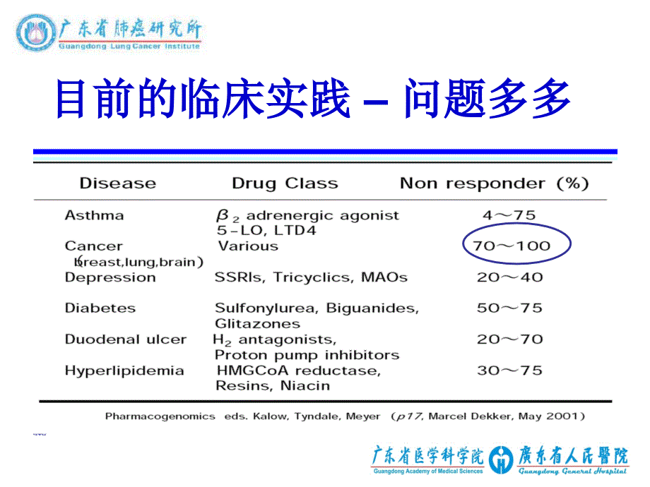 癌症个体化治疗现实还是梦境_第3页