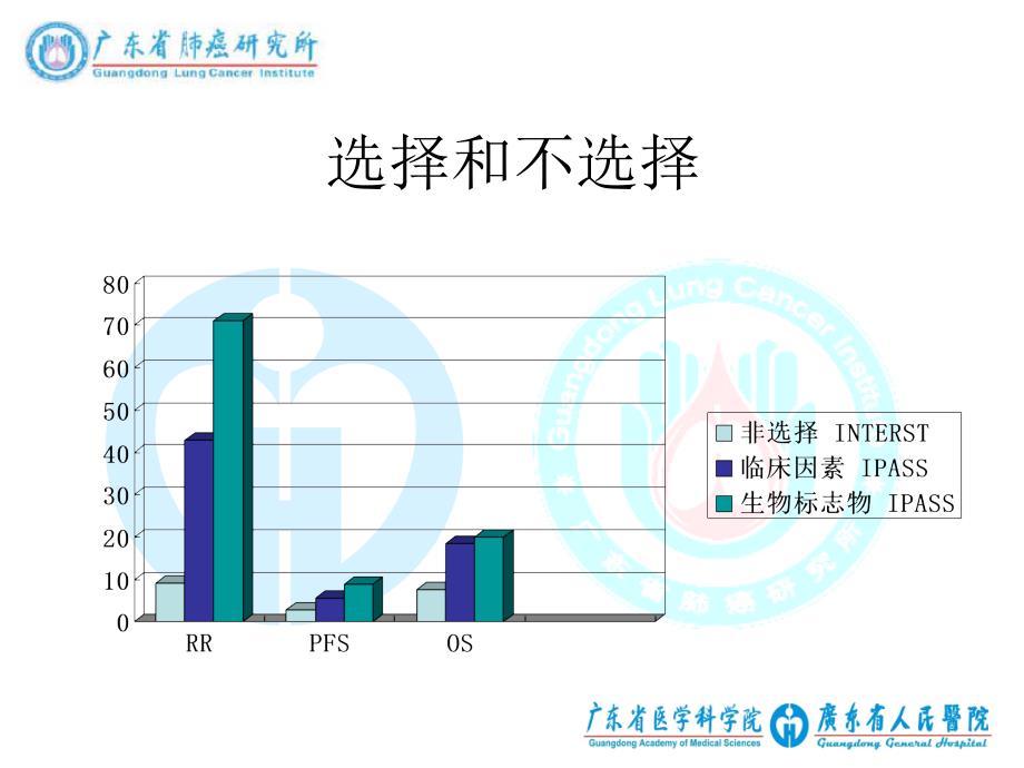 癌症个体化治疗现实还是梦境_第4页