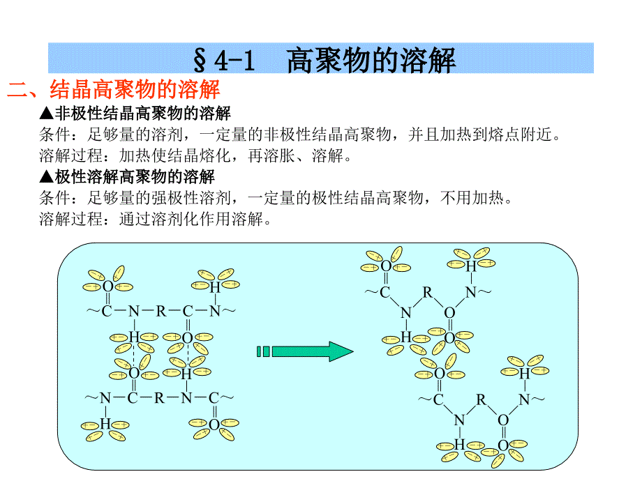 《高分子物理之》PPT课件_第4页