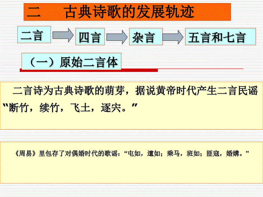 古典诗歌的发展及格律模板课件_第4页