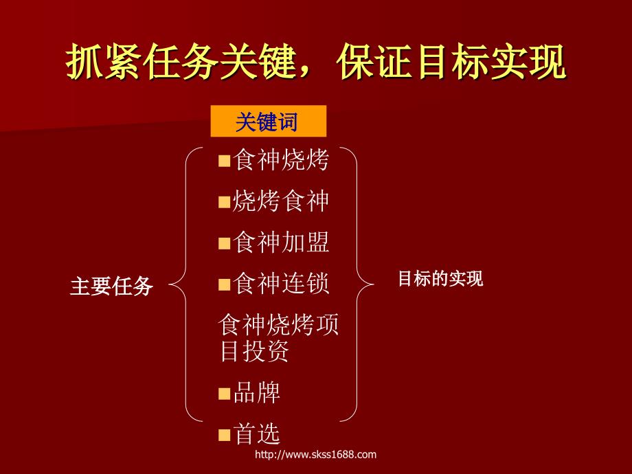 《餐饮创业项目》课件_第4页