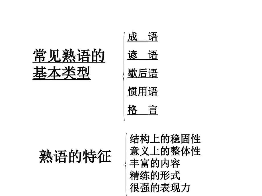 中华文化的智慧之花熟语ppt课件_第4页