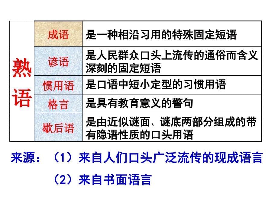 中华文化的智慧之花熟语ppt课件_第5页