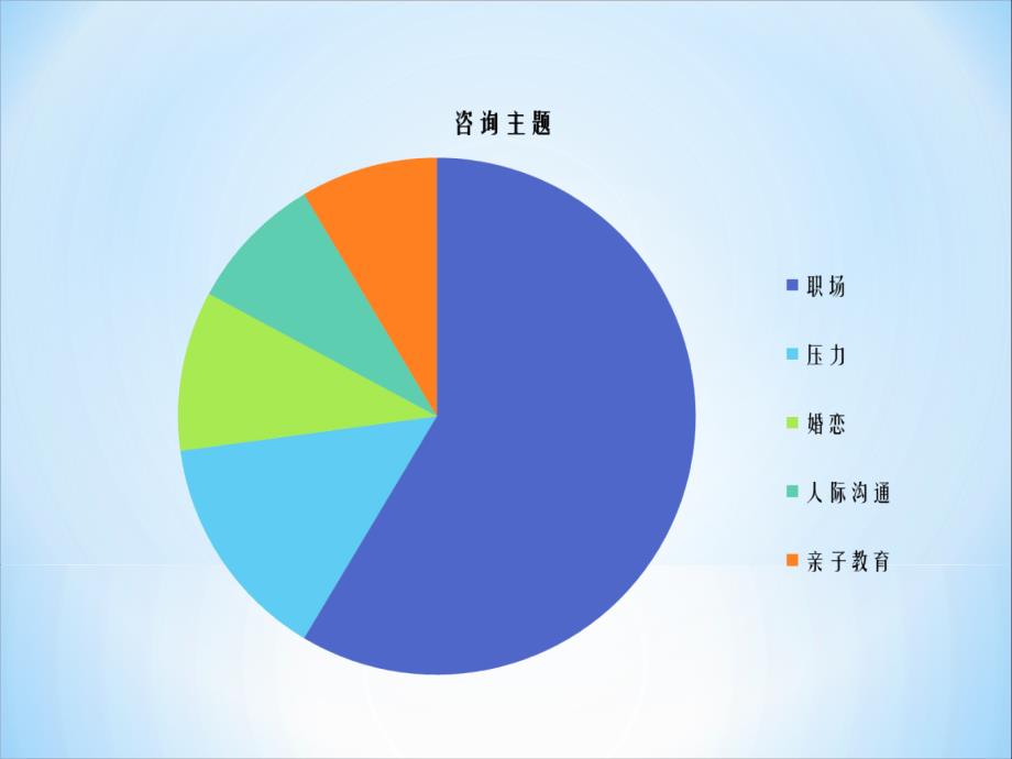 中设泛华员工帮助计划(EAP)MBTI性格与发展培训_第3页