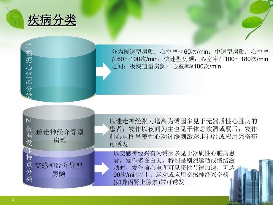 房颤及左心耳封堵PPT参考幻灯片_第5页