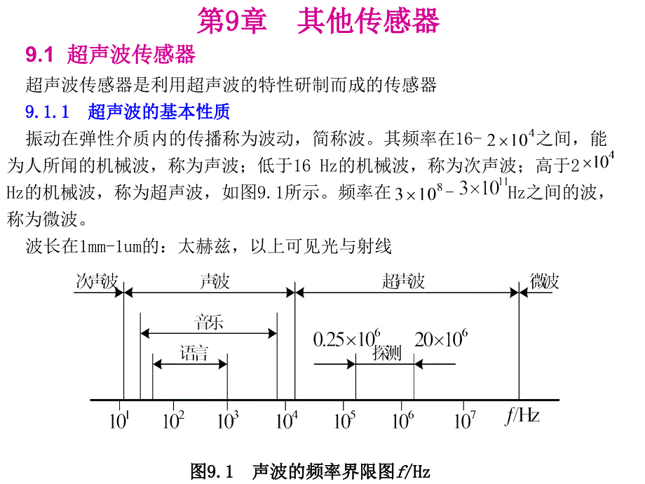 其他传感器PPT课件_第1页