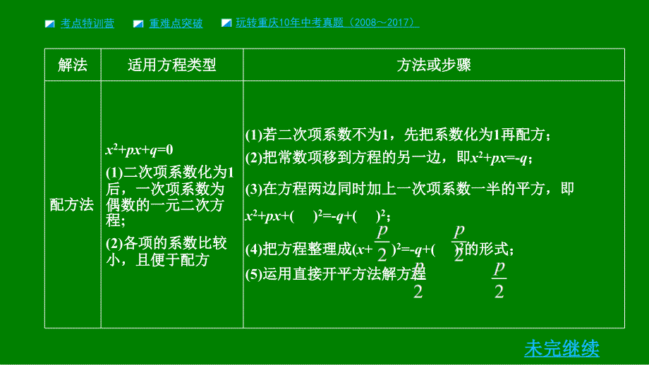 数学第二章 方程（组）与不等式（组）第2节 一元二次方程及其应用_第4页