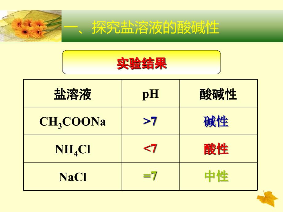 盐类水解第一课时ppt_第4页