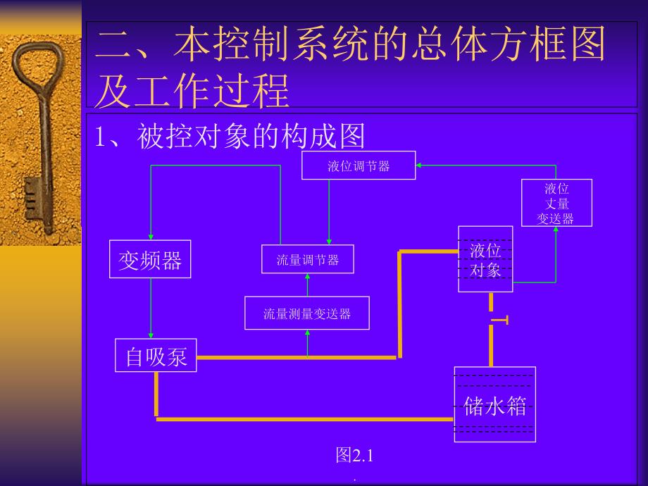 液位流量级控制系统ppt课件_第4页