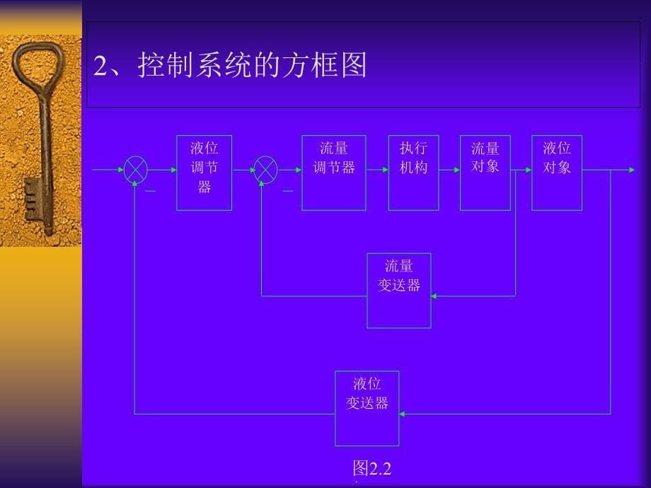 液位流量级控制系统ppt课件_第5页