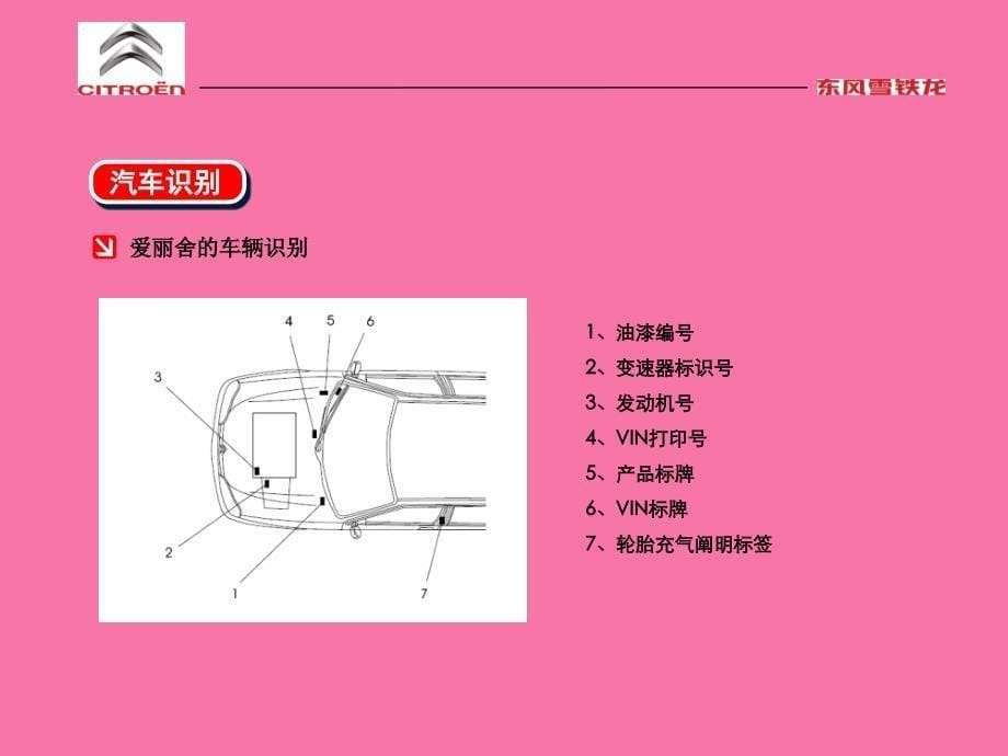 雪铁龙车辆概述ppt课件_第5页