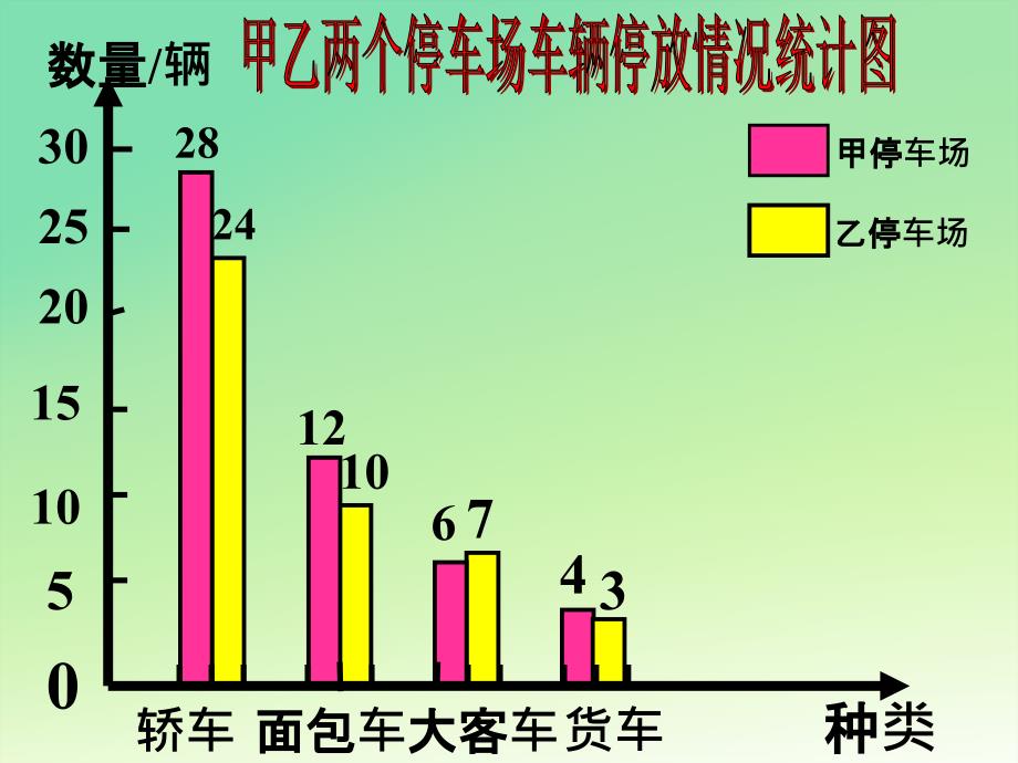 人教新课标四年级数学上册课件横向复式条形统计图_第4页