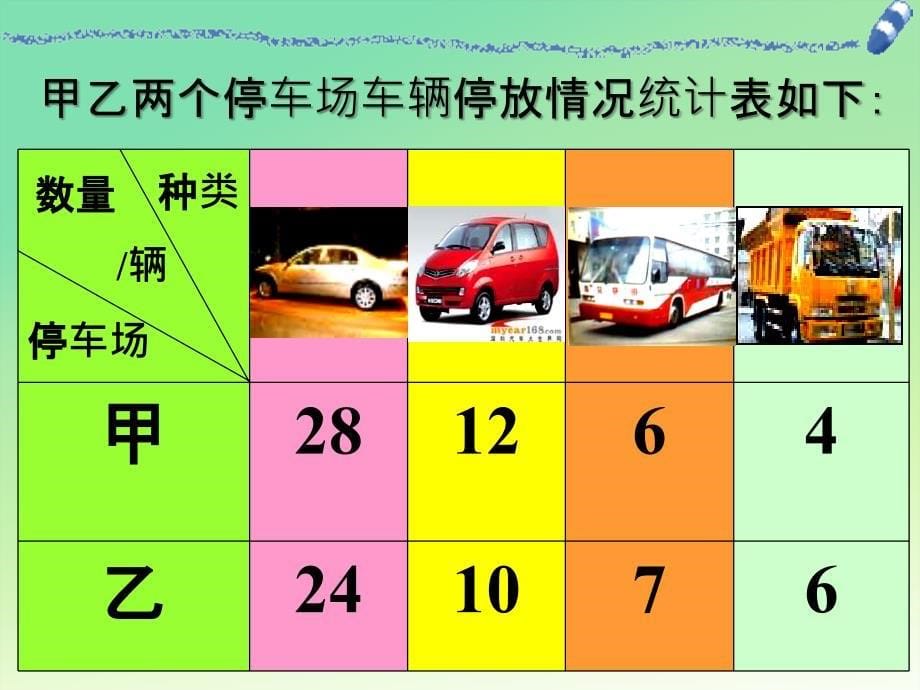 人教新课标四年级数学上册课件横向复式条形统计图_第5页