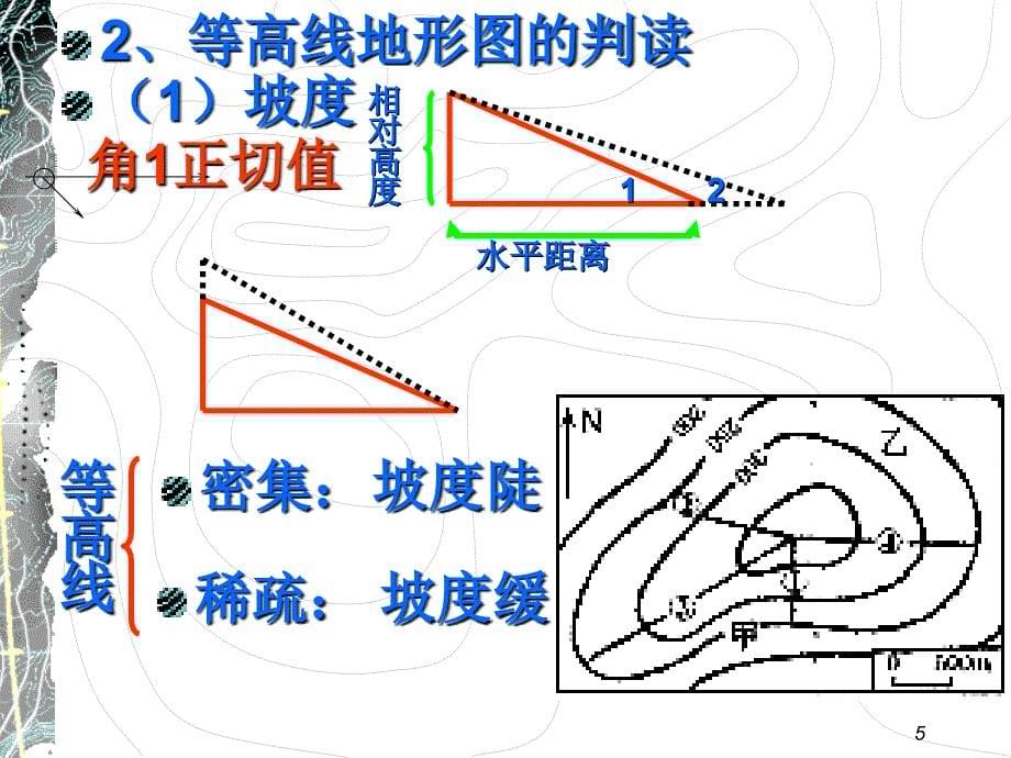 第2讲2地图等高线地形图_第5页