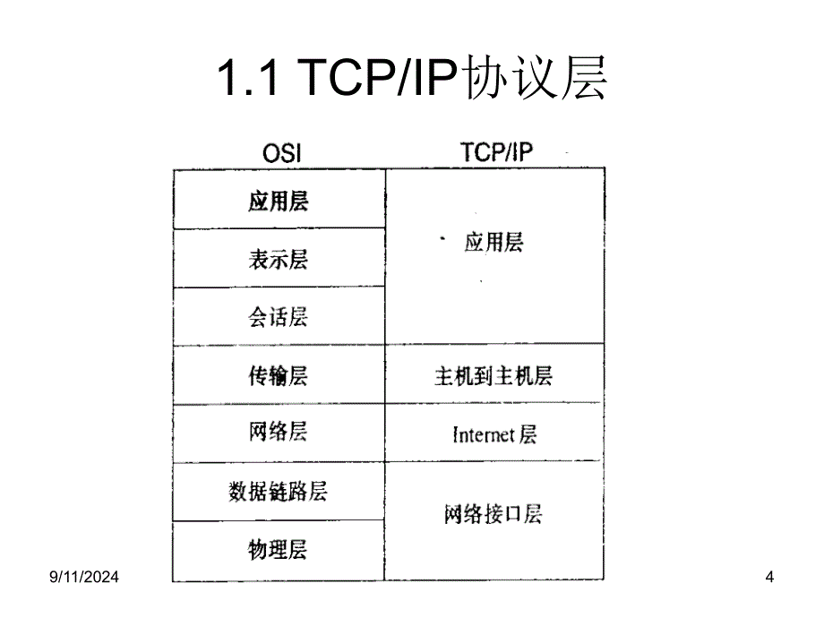 路由选择的基本知识一_第4页