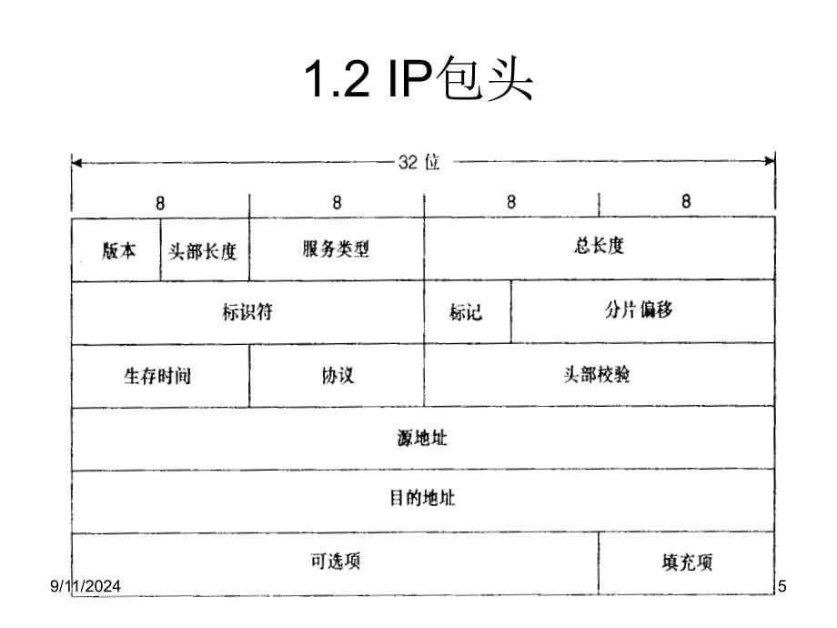 路由选择的基本知识一_第5页