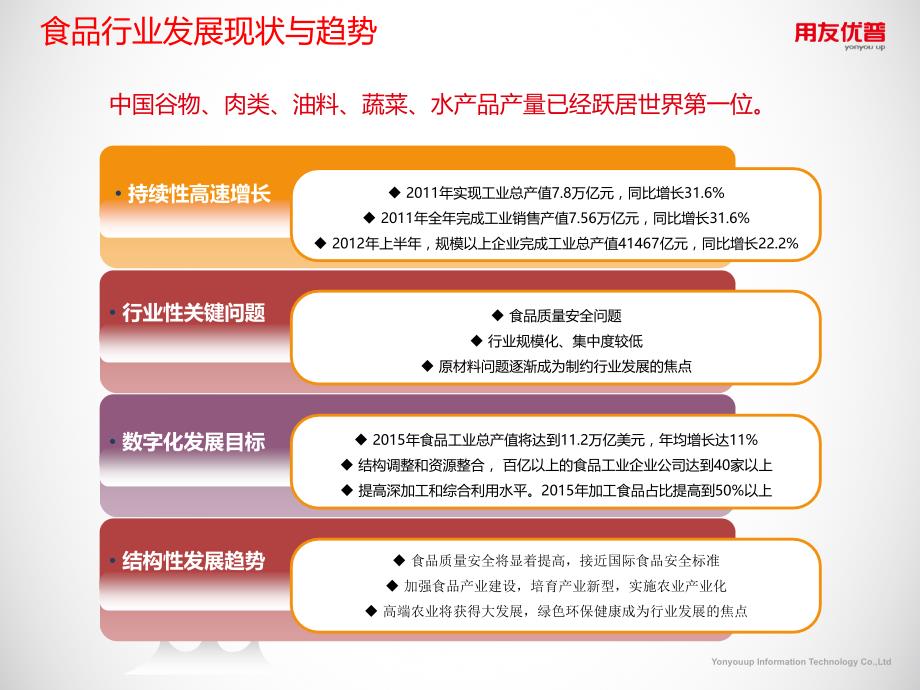 用友优普U8食品行业全面信息化解决方案_第3页