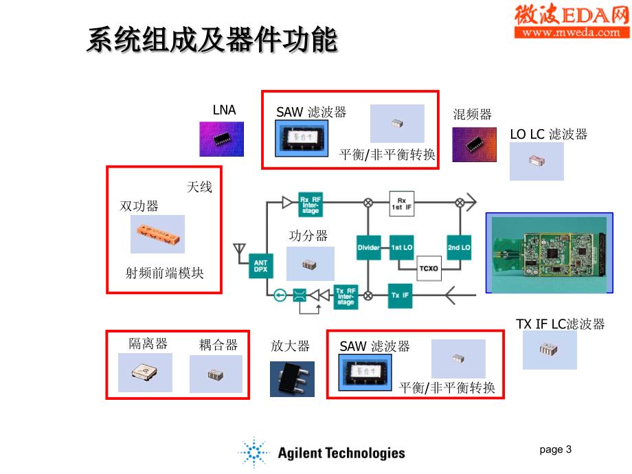 安捷伦网络分析仪_第3页