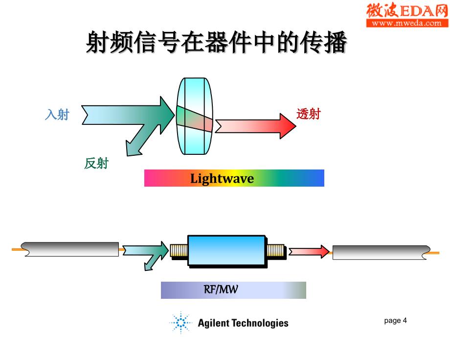 安捷伦网络分析仪_第4页