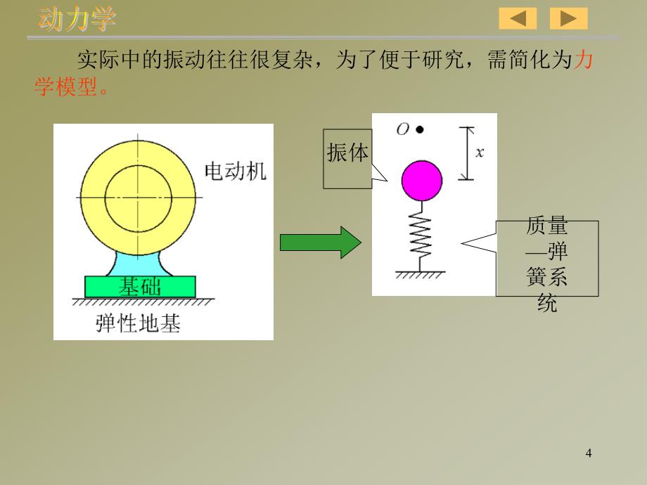 十八章单自由度系统的振动_第4页