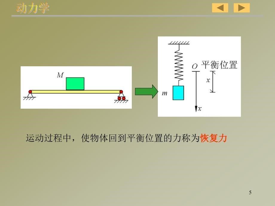 十八章单自由度系统的振动_第5页