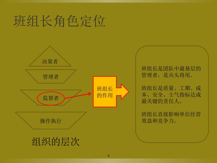 施工带班中怎样当好一名班长PPT精选文档_第4页