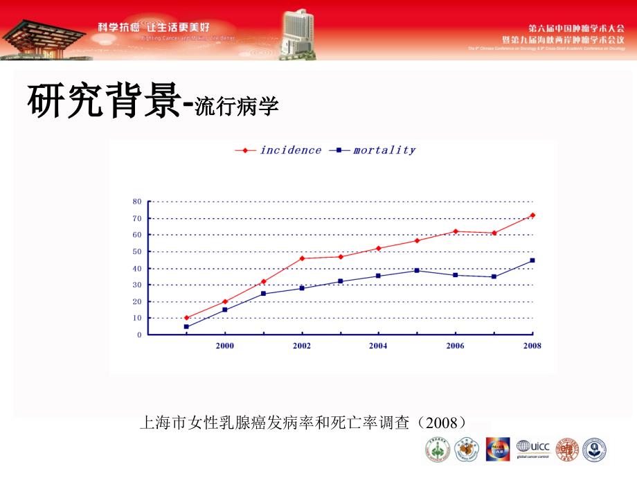 李瑞敏顾雅彭卫军_第2页