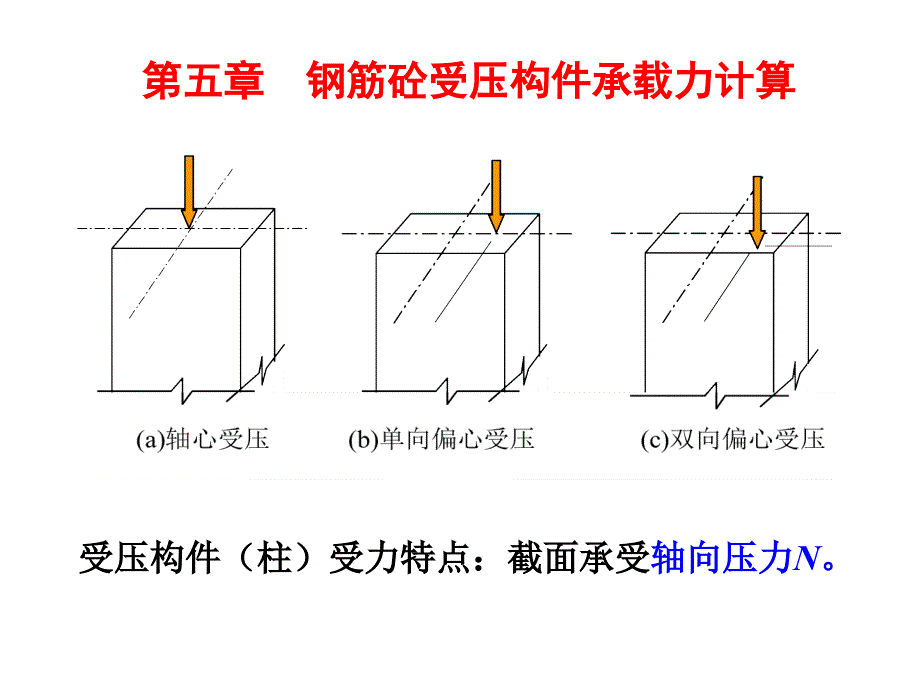 5受压构件的承载能力计算_第1页