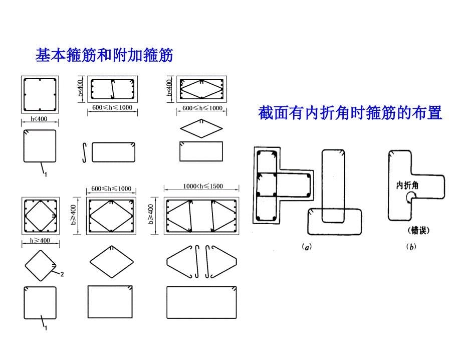 5受压构件的承载能力计算_第5页