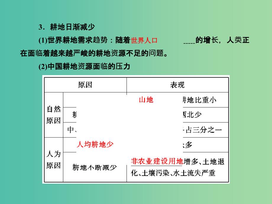 高考地理总复习 3自然资源的利用与保护课件（选修6）.ppt_第4页