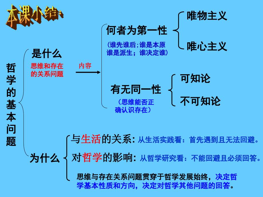 高中政治必修四 哲学2.2物主义和唯心主义2_第1页