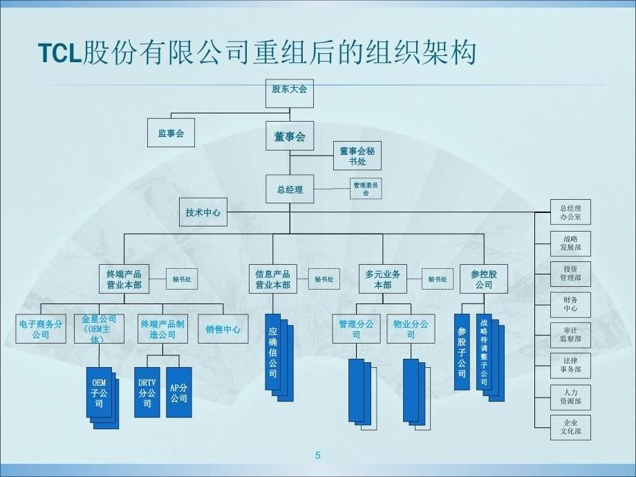 组织结构设计与分析_第5页