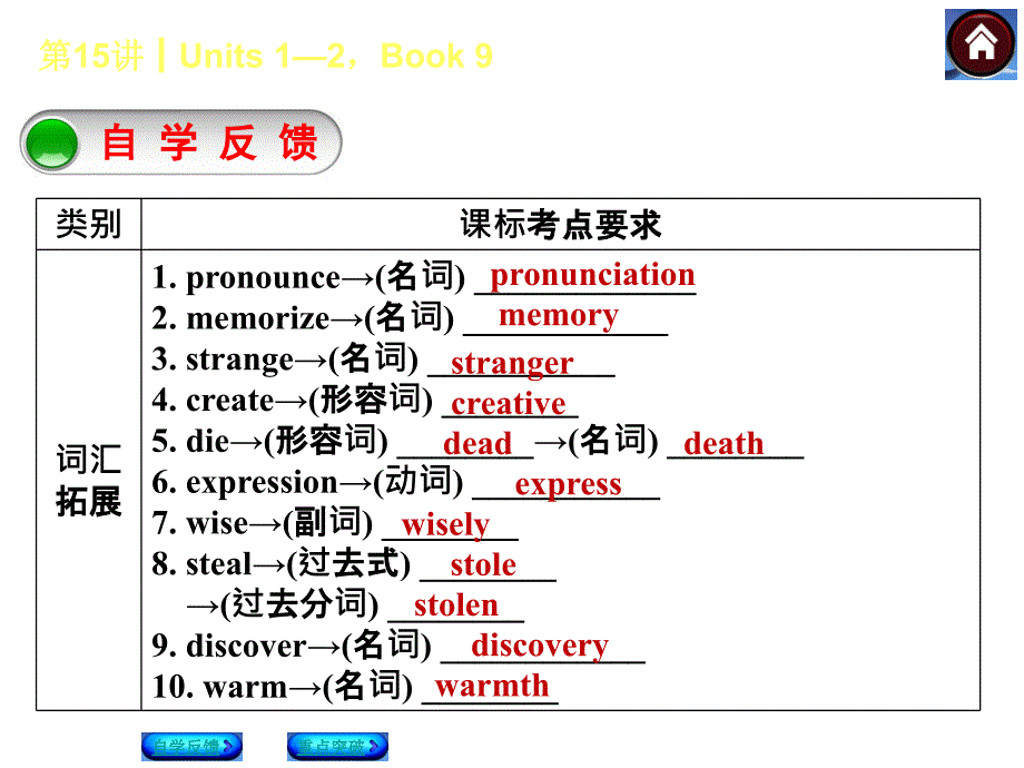 2015届九年级英语复习课件)_第2页