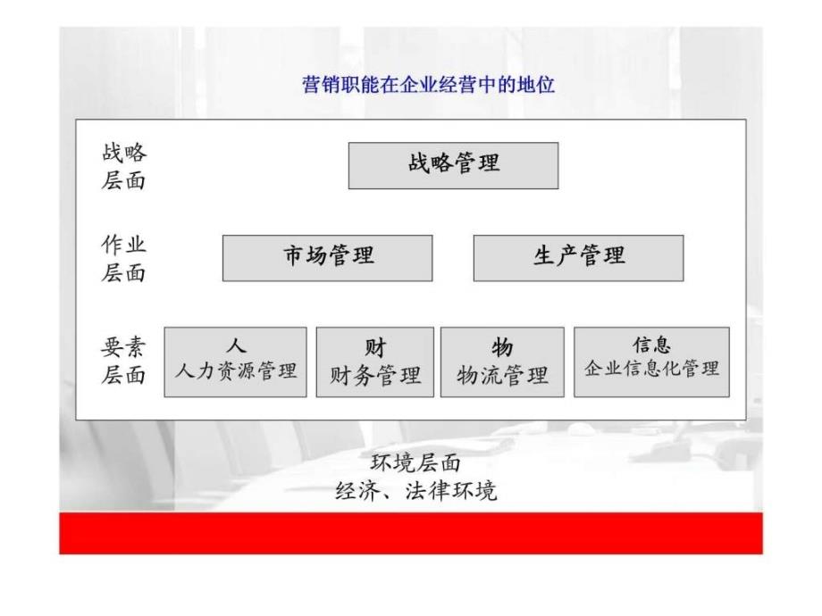 销售管理与销售技巧.ppt_第2页