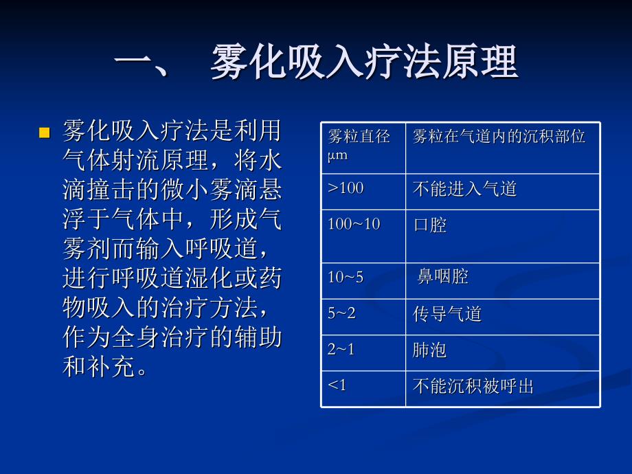 内科雾化吸入疗法及临床_第2页