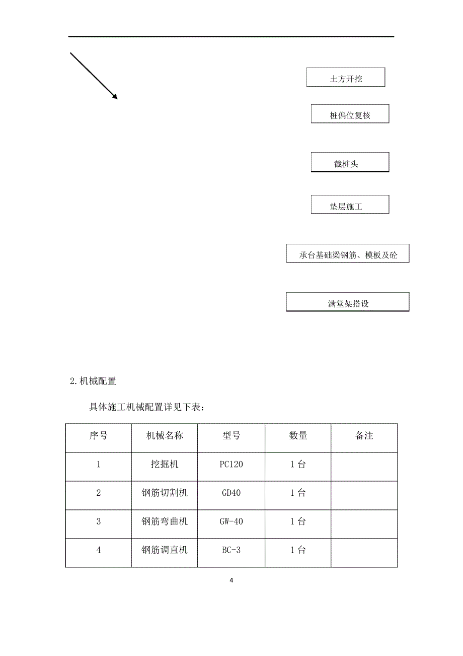 承台地梁专项施工方案_第4页