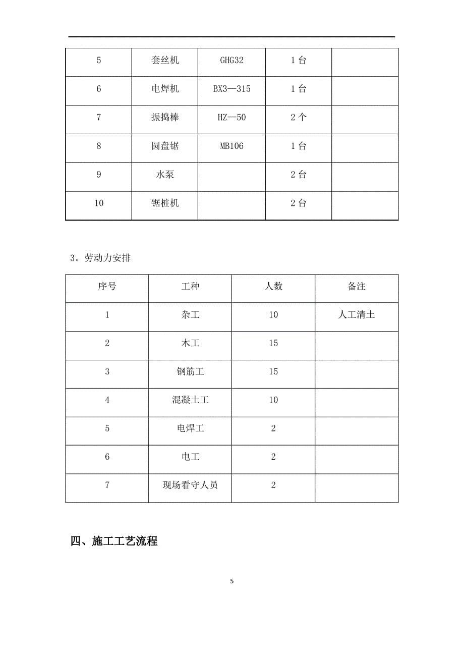 承台地梁专项施工方案_第5页