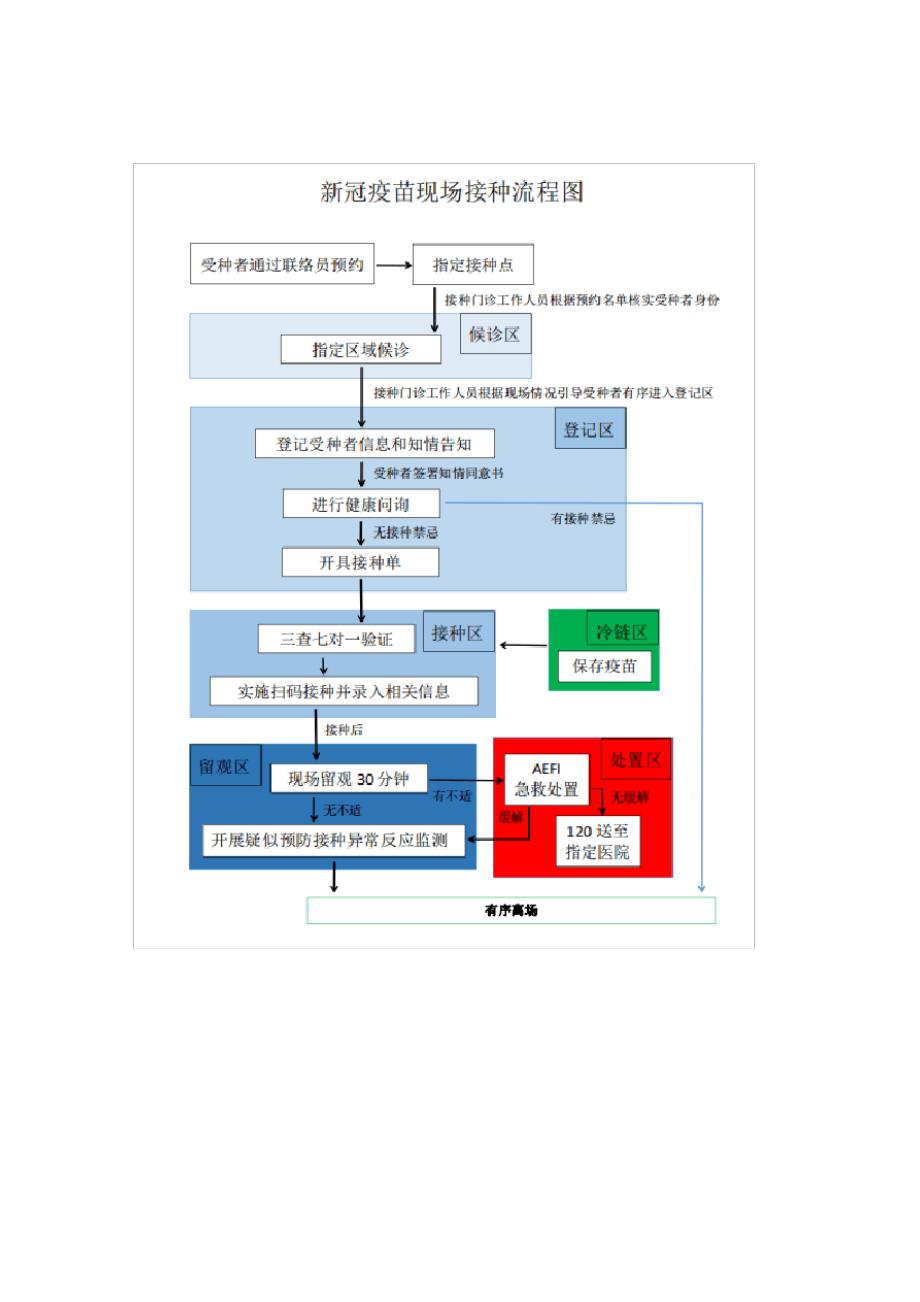 关于公司组织统一接种新冠疫苗的通知_第2页