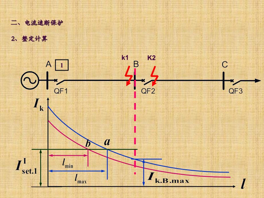 三段式电流保护ppt课件_第2页