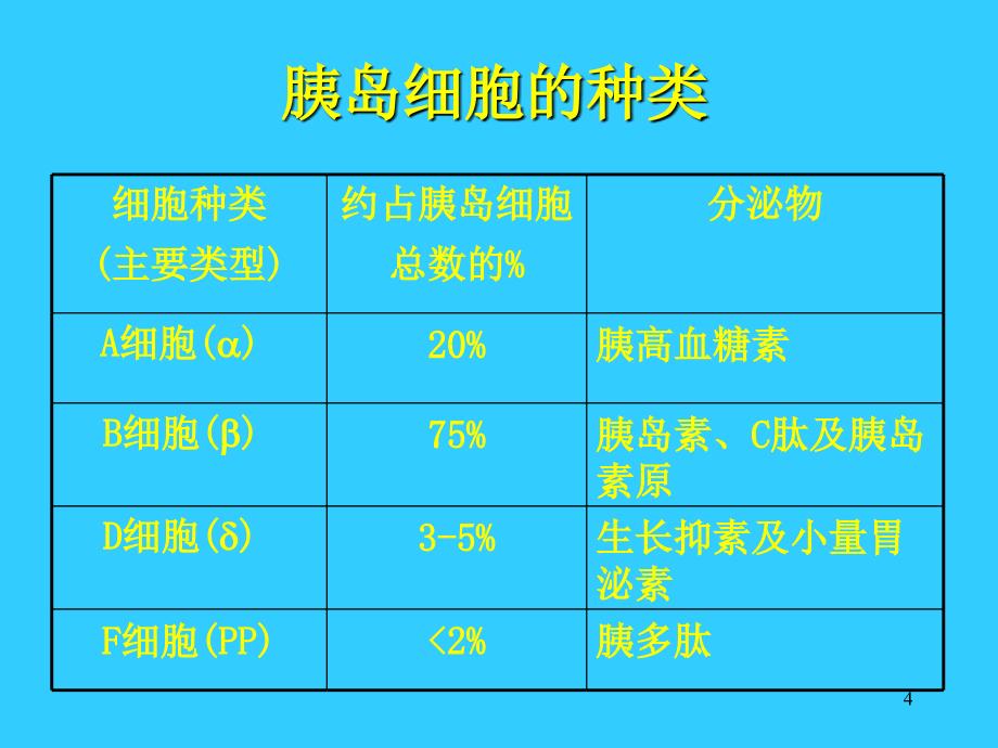 糖尿病的胰岛素治疗(湘雅医院)_第4页