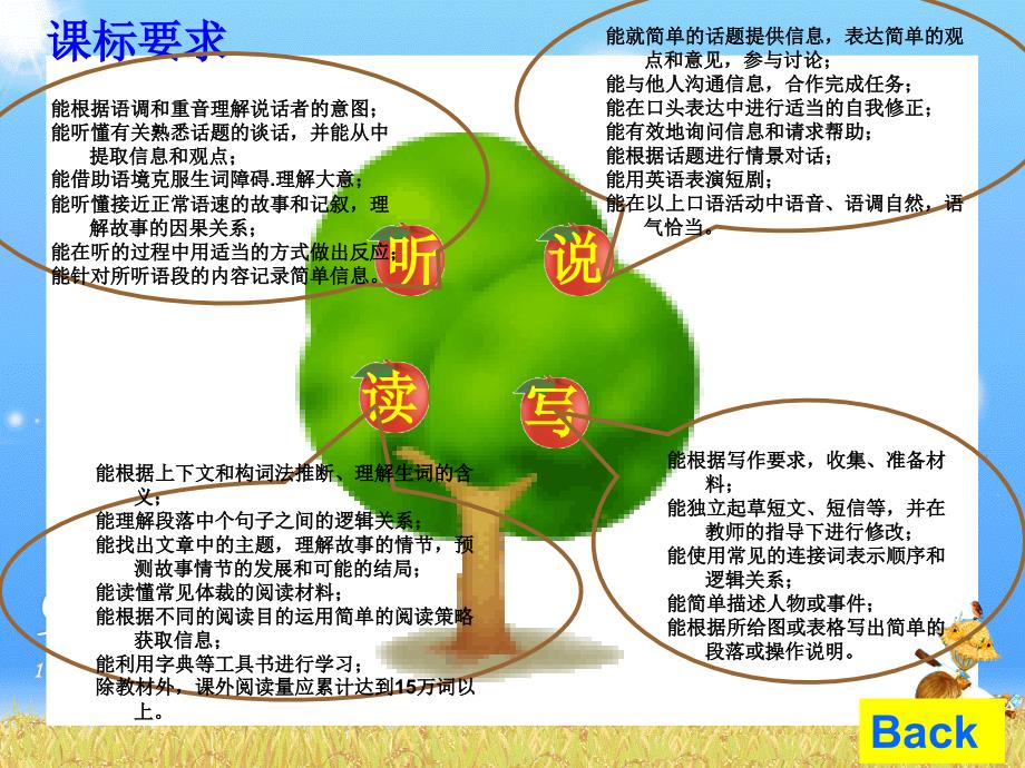 英语九年级全册知识结构图_第4页