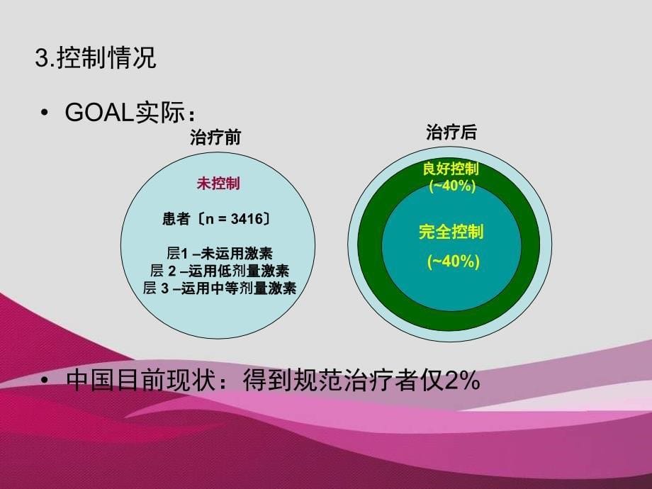 你的哮喘是可以被控制的十个世界哮喘日口号ppt课件_第5页