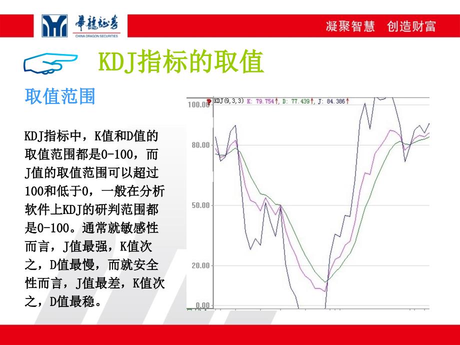 KDJ指标详解-文档资料(1)-精品文档资料整理_第4页