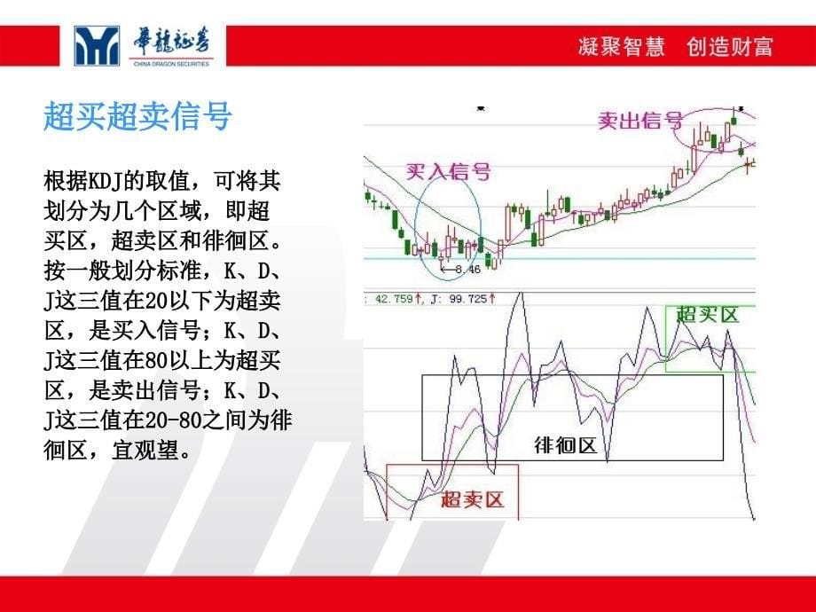 KDJ指标详解-文档资料(1)-精品文档资料整理_第5页