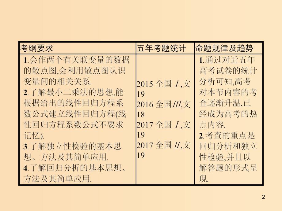 （福建专版）2019高考数学一轮复习 10.4 变量间的相关关系、统计案例课件 文.ppt_第2页