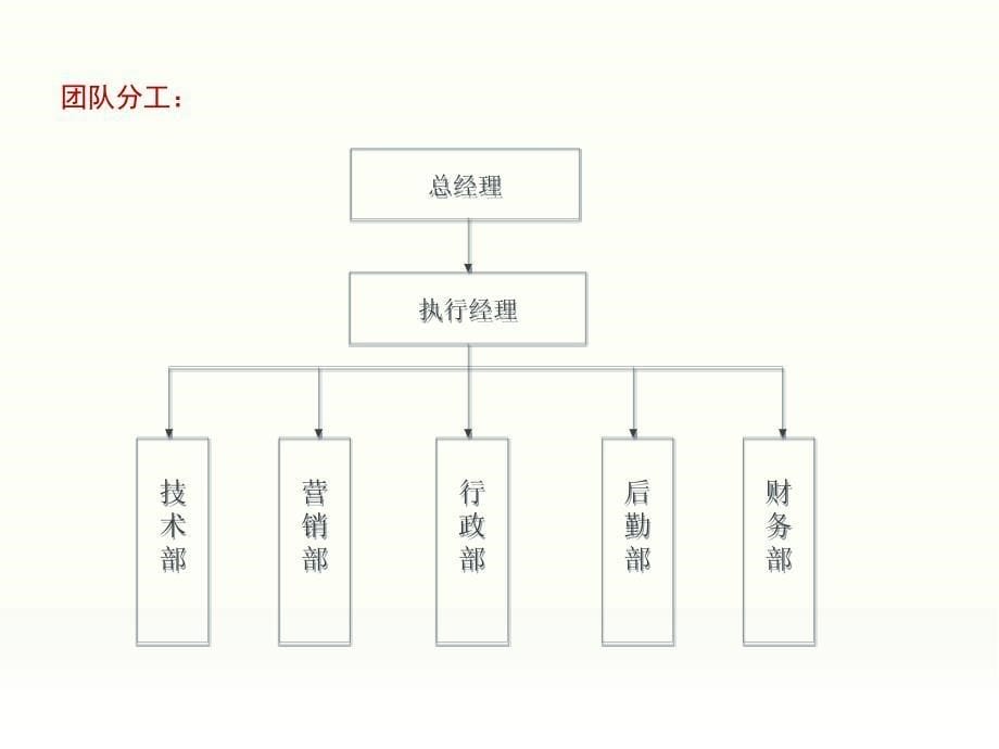 养生食品公司策划书课件_第5页