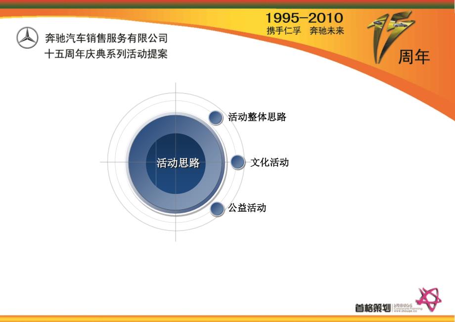 奔驰十五年庆策划提案_第2页