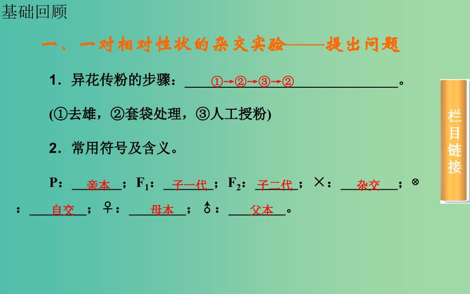 高考生物一轮复习 孟德尔的豌豆杂交实验（一）课件.ppt_第3页