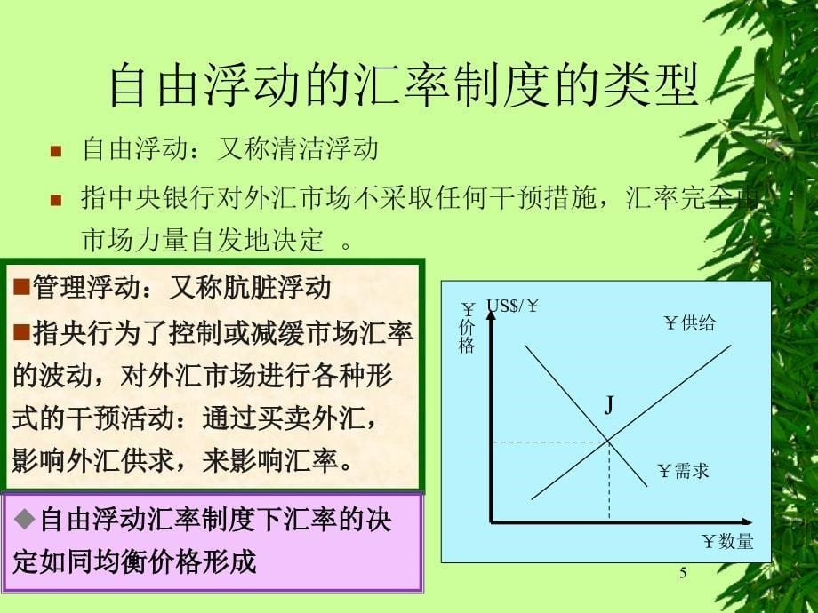 宏观经济学IS-LM-BP模型_第5页