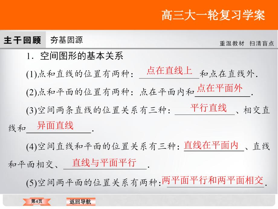 高考数学大一轮复习 第七章 立体几何 第3课时 空间图形的基本关系及公理课件 文 北师大版_第4页